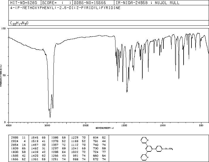 4'-(4-METHOXYPHENYL)-2,2':6',2''-TERPYRIDINE(13104-56-8) <sup>1</sup>H NMR