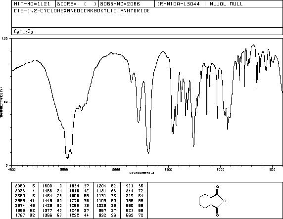 CIS-1,2-CYCLOHEXANEDICARBOXYLIC ANHYDRIDE(13149-00-3) <sup>13</sup>C NMR