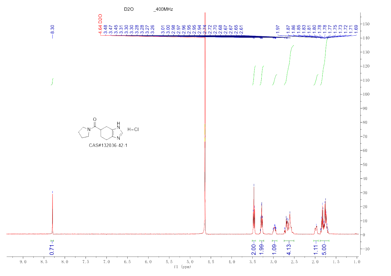 N-[4,5,6,7-Tetrahydrobenzimidazole-5-yl)carbonyl] pyrrolidine sulfate(132036-42-1) <sup>1</sup>H NMR