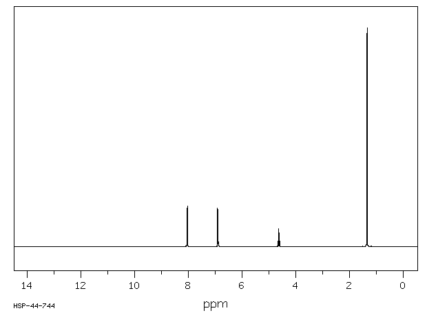 4-ISOPROPOXYBENZOIC ACID(13205-46-4) <sup>1</sup>H NMR