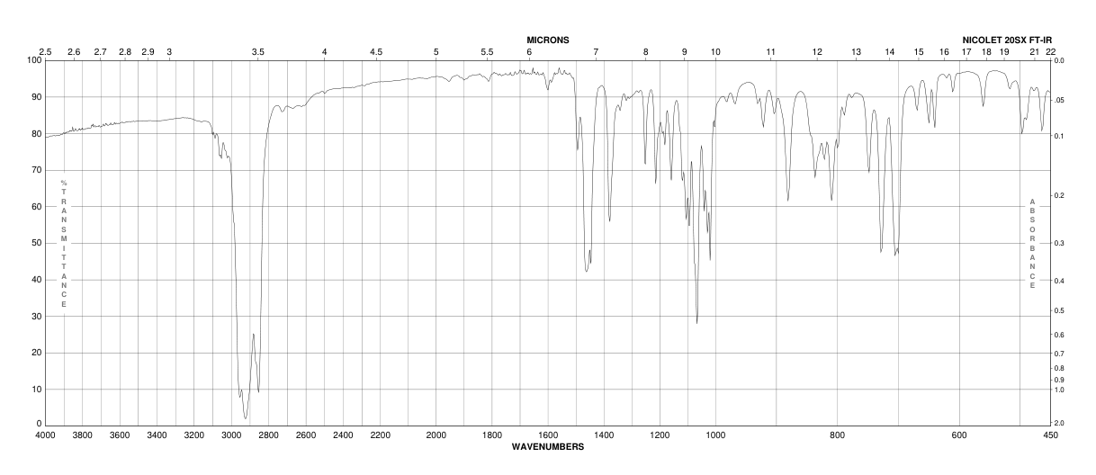 (R,R)-DUTHALER-HAFNER REAGENT(132068-98-5)FT-IR