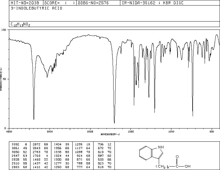 Indole-3-butyric acid(133-32-4) MS