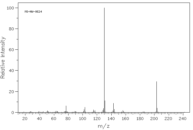 Indole-3-butyric acid(133-32-4) MS