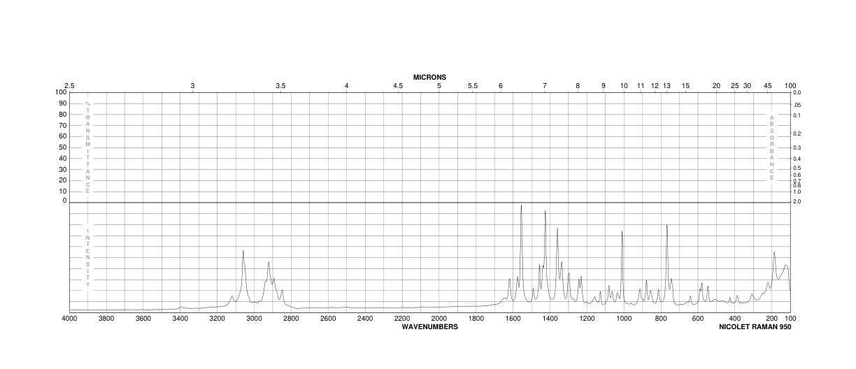 Indole-3-butyric acid(133-32-4) MS