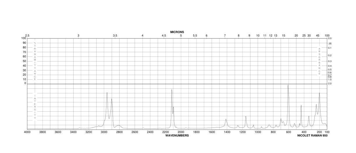 PROPARGYLTRIMETHYLSILANE(13361-64-3) Raman