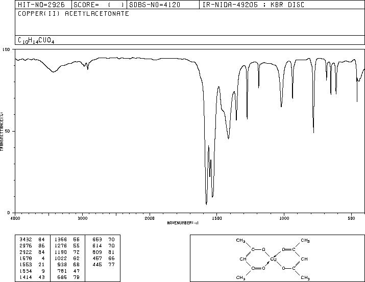 Cupric acetylacetonate(13395-16-9) ESR