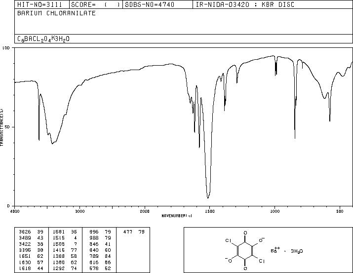 BARIUM CHLORANILATE(13435-46-6) IR1