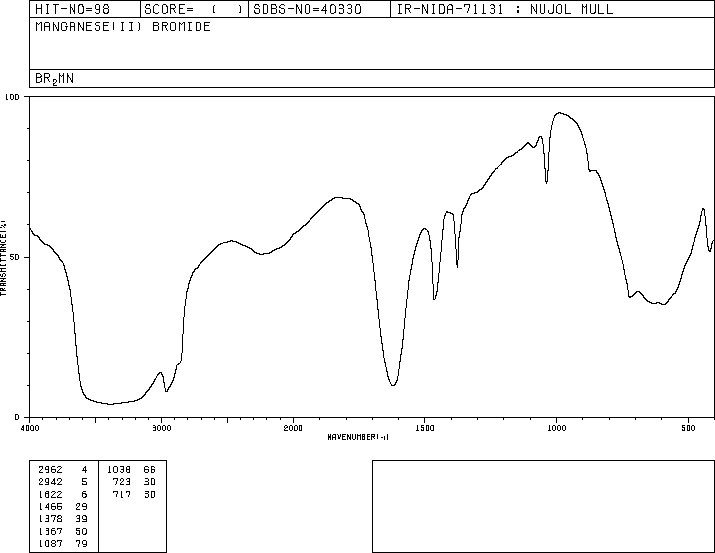 Managanese bromide(13446-03-2) IR1