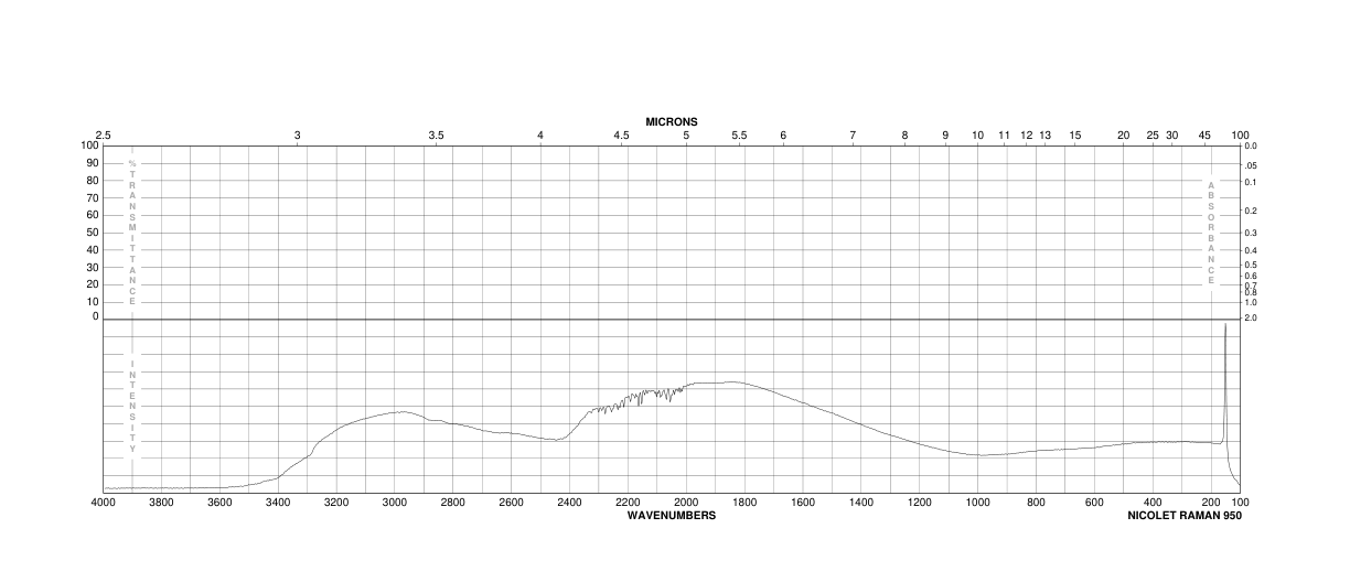 Managanese bromide(13446-03-2) IR1