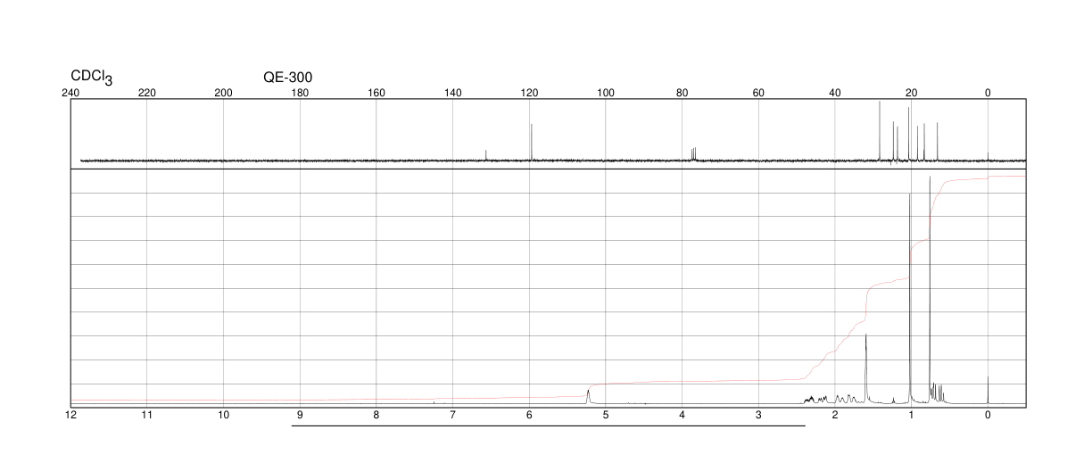 3-CARENE(13466-78-9)FT-IR