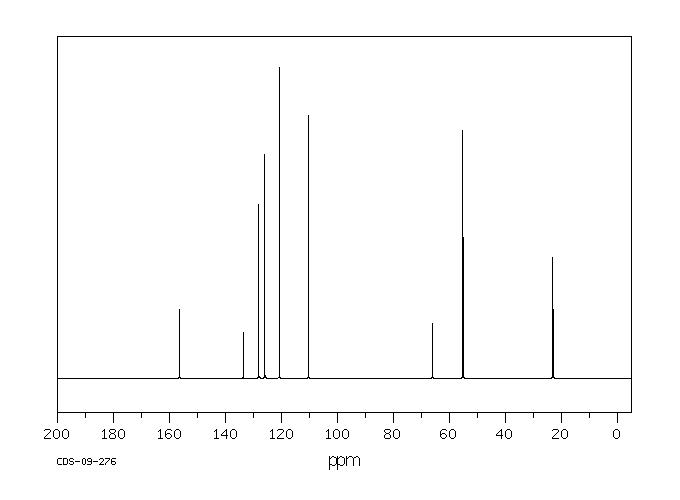 1-(2-METHOXYPHENYL)ETHANOL(13513-82-1) <sup>13</sup>C NMR