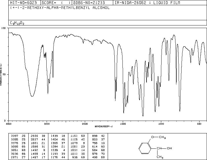 1-(2-METHOXYPHENYL)ETHANOL(13513-82-1) <sup>13</sup>C NMR