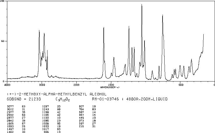 1-(2-METHOXYPHENYL)ETHANOL(13513-82-1) <sup>13</sup>C NMR