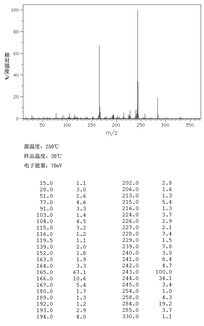 N-(TRIPHENYLMETHYL)-DL-SERINE METHYL ESTER(13515-76-9) IR2