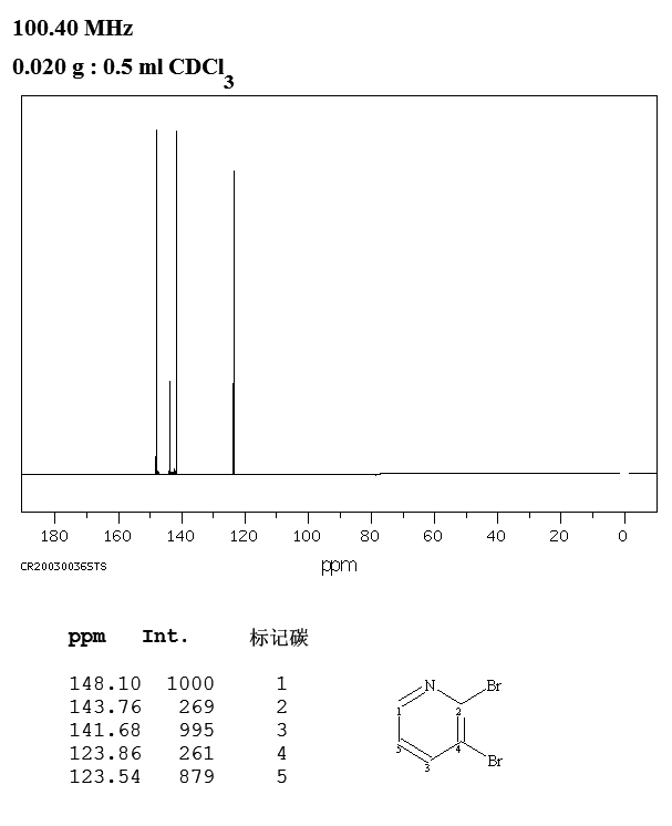 2,3-Dibromopyridine(13534-89-9) <sup>13</sup>C NMR