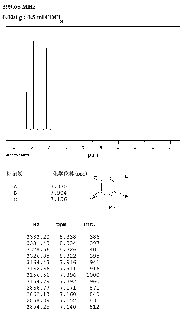 2,3-Dibromopyridine(13534-89-9) <sup>13</sup>C NMR