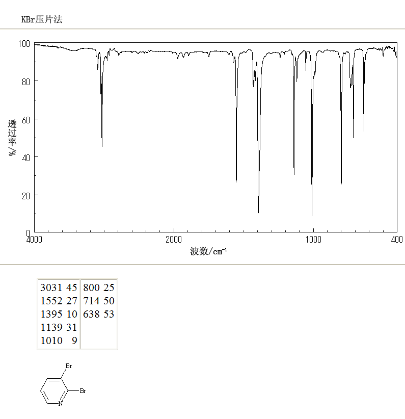 2,3-Dibromopyridine(13534-89-9) <sup>13</sup>C NMR