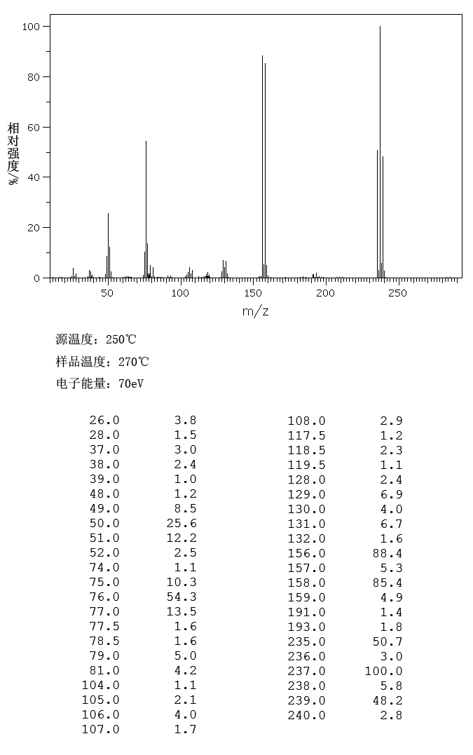 2,3-Dibromopyridine(13534-89-9) <sup>13</sup>C NMR