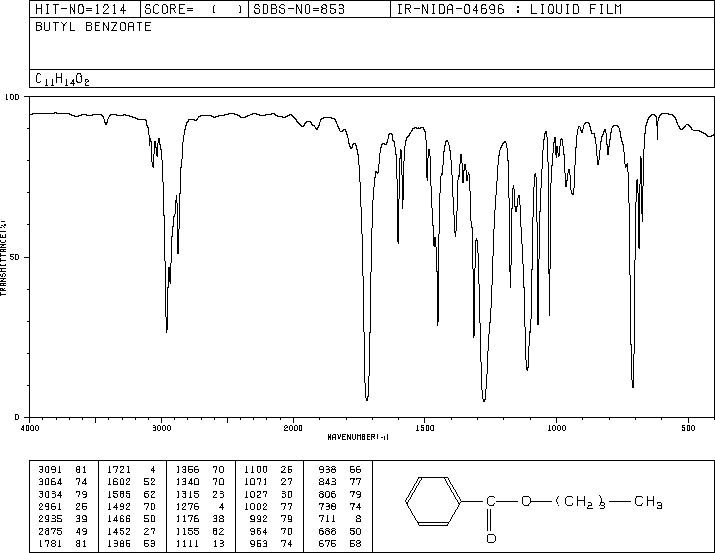 Butyl benzoate(136-60-7) IR1