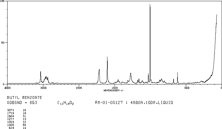 Butyl benzoate(136-60-7) IR1
