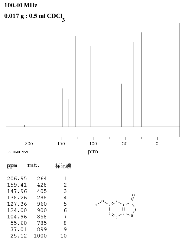 6-Methoxy-1H-indanone(13623-25-1) IR1