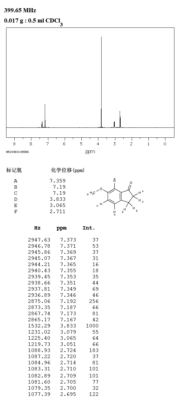 6-Methoxy-1H-indanone(13623-25-1) IR1