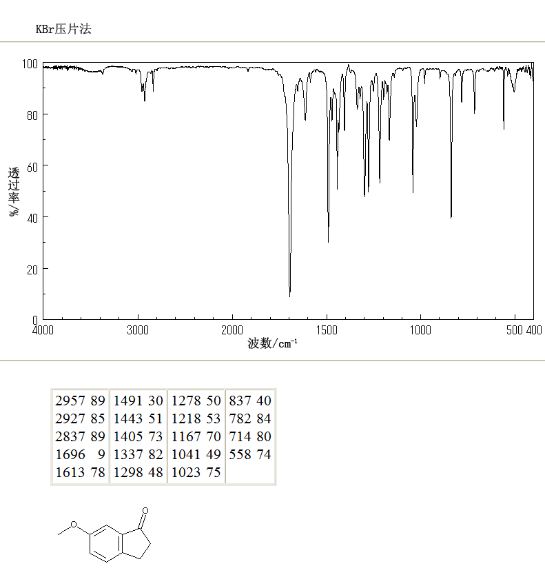 6-Methoxy-1H-indanone(13623-25-1) IR1