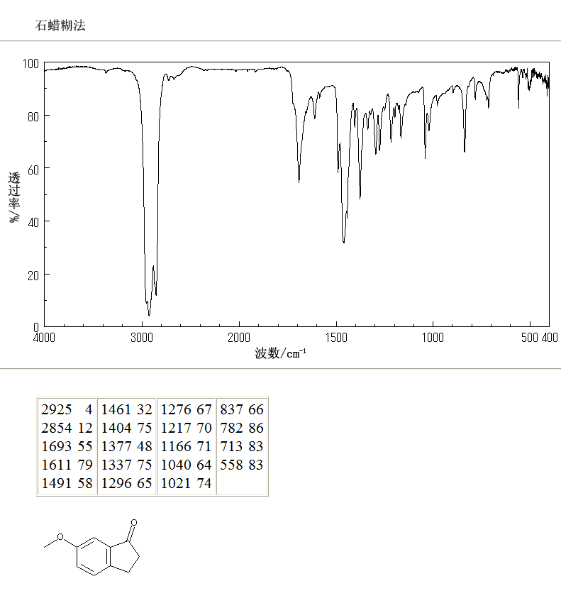6-Methoxy-1H-indanone(13623-25-1) IR1