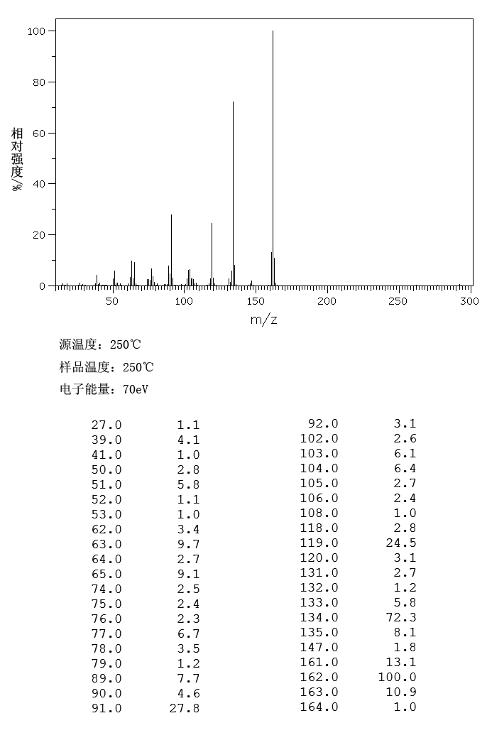 6-Methoxy-1H-indanone(13623-25-1) IR1