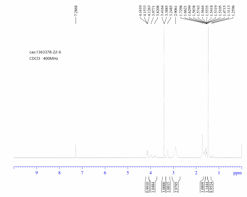 1-Piperidinecarboxylic acid, 4-amino-3-methoxy-, 1,1-dimethylethyl ester, (3R,4S)-(1363378-22-6) <sup>1</sup>H NMR