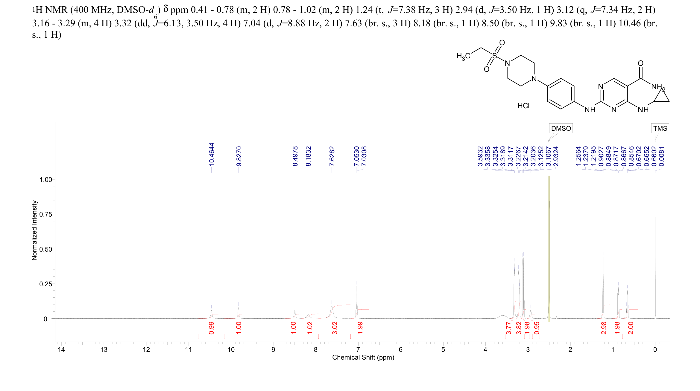 Cerdulatinib HCl salt(1369761-01-2) <sup>1</sup>H NMR