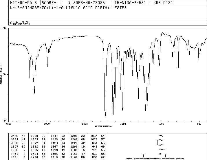 N-(4-AMINOBENZOYL)-L-GLUTAMIC ACID DIETHYL ESTER(13726-52-8) MS