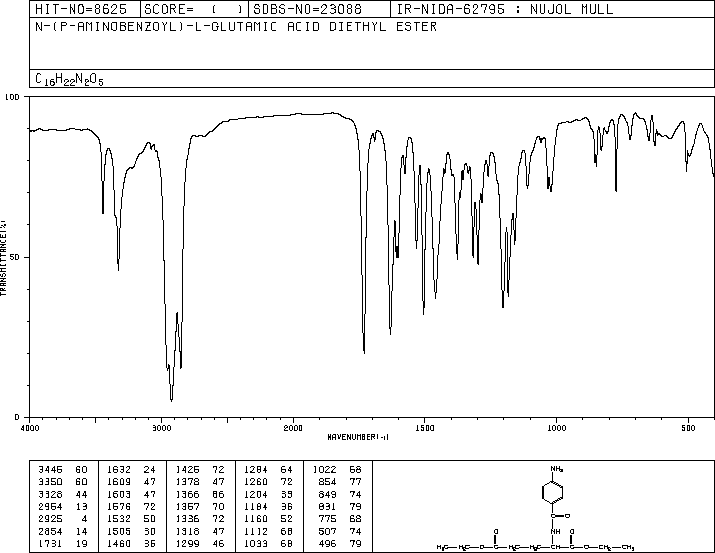 N-(4-AMINOBENZOYL)-L-GLUTAMIC ACID DIETHYL ESTER(13726-52-8) MS