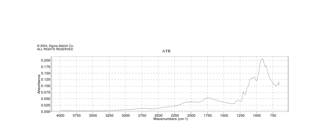 POTASSIUM DIDEUTERIUM PHOSPHATE(13761-79-0)IR