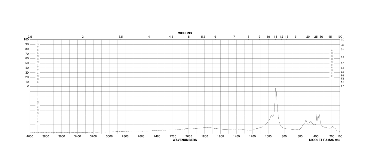 POTASSIUM DIDEUTERIUM PHOSPHATE(13761-79-0)IR