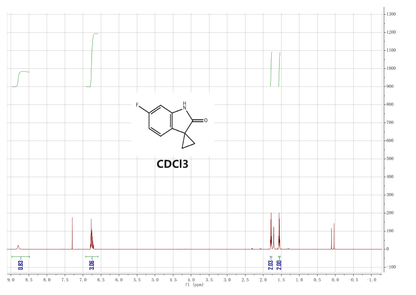 6'-fluorospiro[cyclopropane-1,3'-indolin]-2'-one(1378834-16-2) <sup>1</sup>H NMR