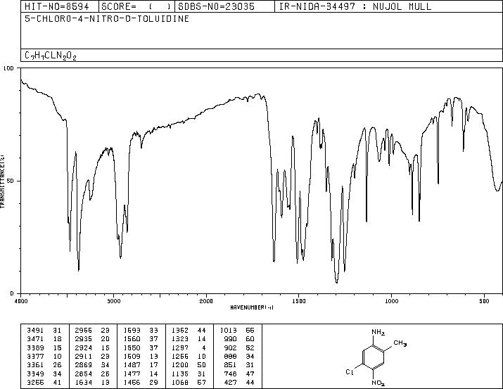 5-Chloro-2-methyl-4-nitroaniline(13852-51-2) IR2