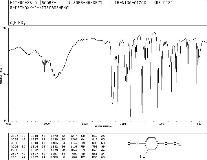 4-NITROSORESORCINOL 1-MONOMETHYL ETHER(13895-38-0) <sup>1</sup>H NMR