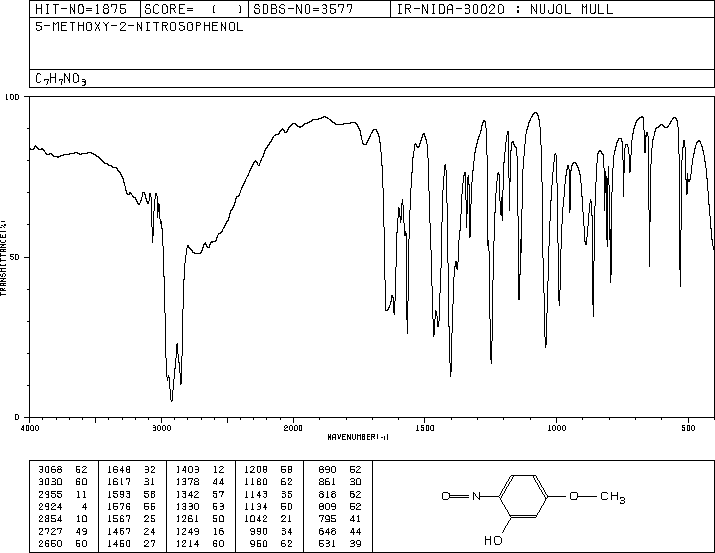 4-NITROSORESORCINOL 1-MONOMETHYL ETHER(13895-38-0) <sup>1</sup>H NMR