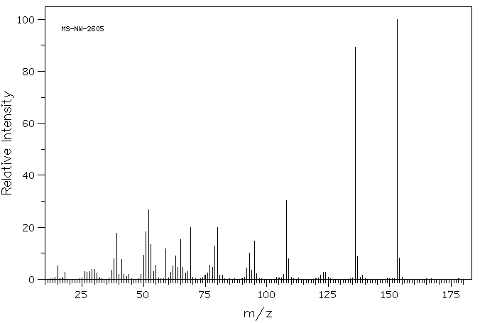 4-NITROSORESORCINOL 1-MONOMETHYL ETHER(13895-38-0) <sup>1</sup>H NMR