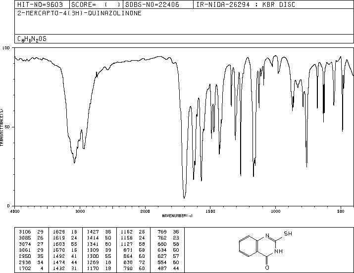 2-MERCAPTO-4(3H)-QUINAZOLINONE(13906-09-7) MS