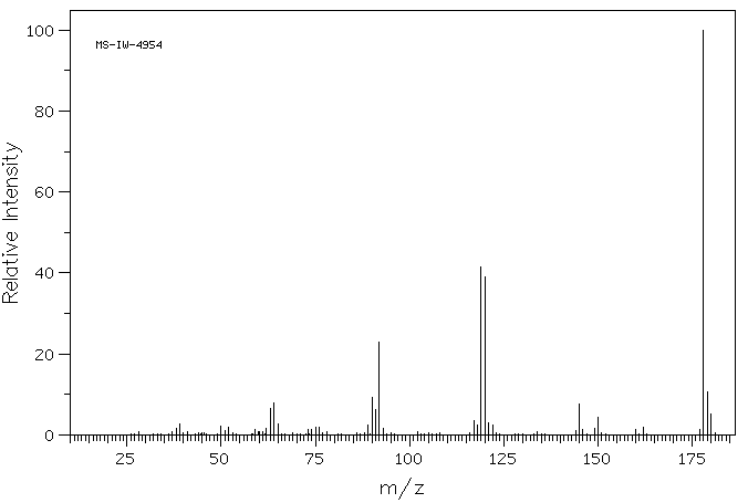 2-MERCAPTO-4(3H)-QUINAZOLINONE(13906-09-7) MS