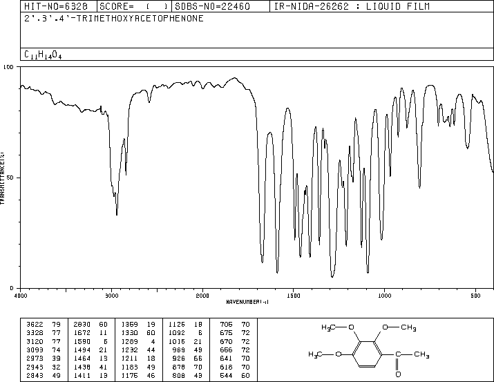 2',3',4'-TRIMETHOXYACETOPHENONE(13909-73-4) IR1