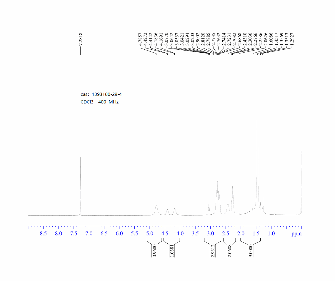 3-(Boc-amino)cyclobutanecarbonitrile(1393180-29-4) <sup>1</sup>H NMR