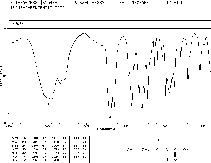 TRANS-2-PENTENOIC ACID(13991-37-2) IR1