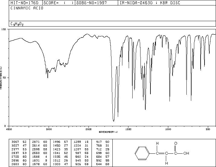 trans-Cinnamic acid(140-10-3) MS