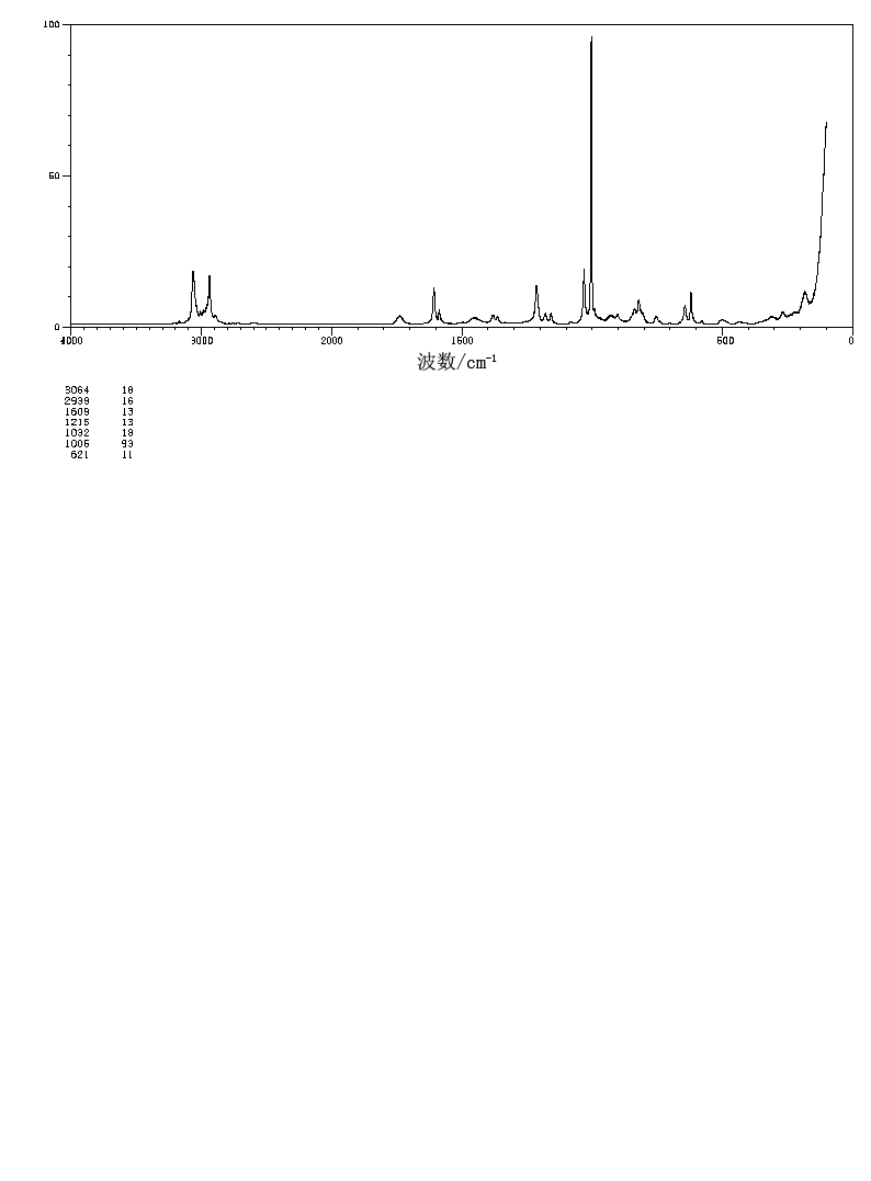 Benzyl acetate(140-11-4) Raman