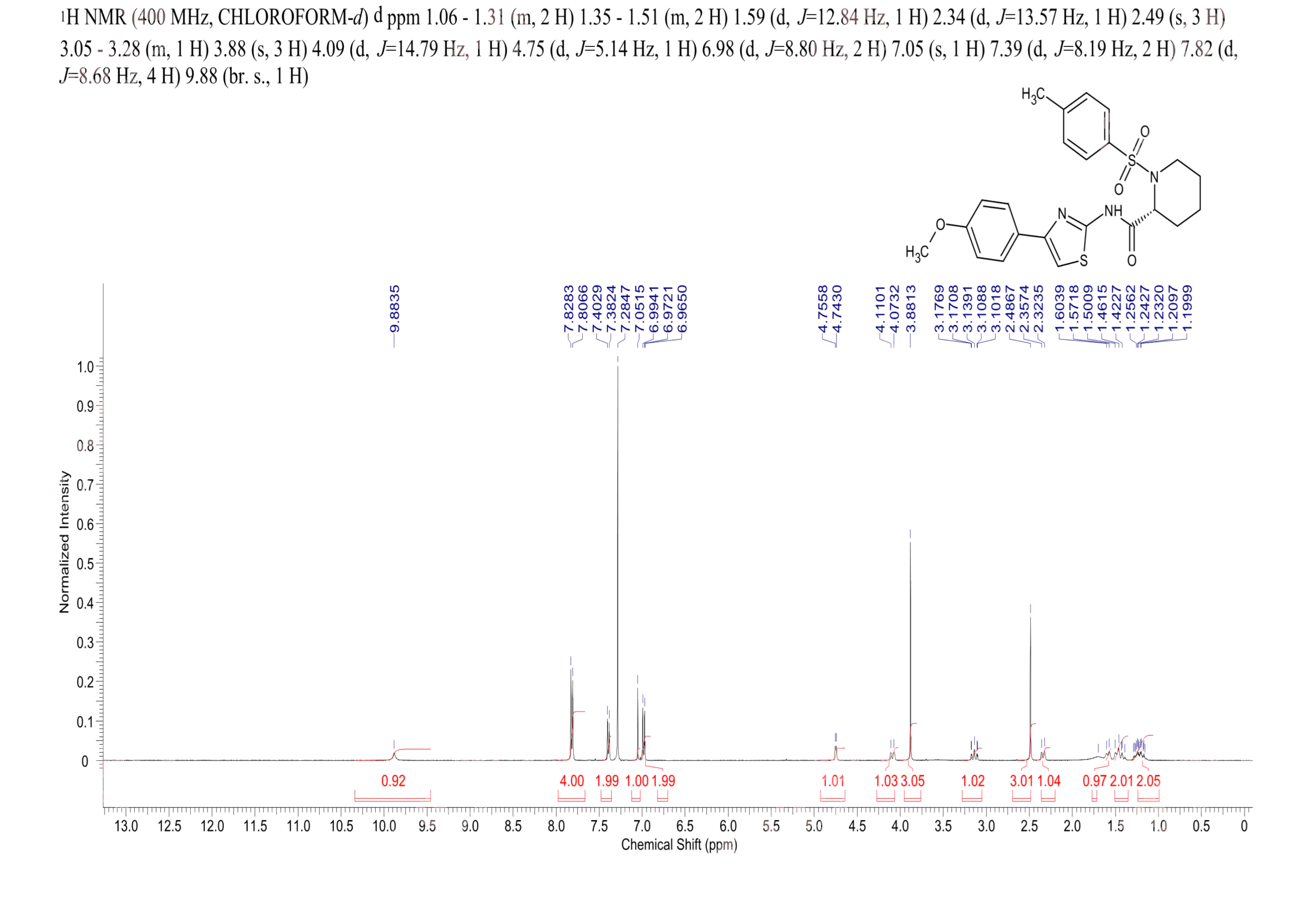 ML277(1401242-74-7) <sup>1</sup>H NMR