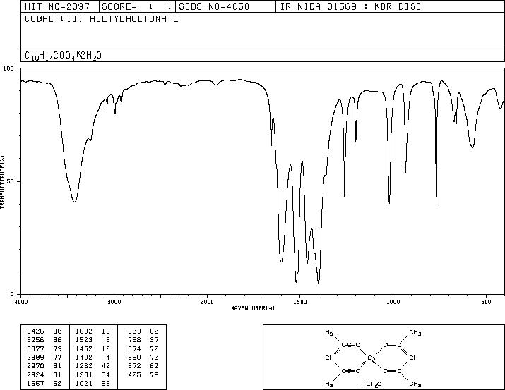 Bis(acetylacetonato)cobalt(14024-48-7) IR2