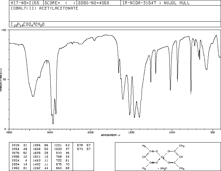 Bis(acetylacetonato)cobalt(14024-48-7) IR2